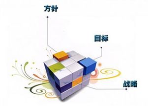 企業必須掌握的互聯網營銷六大戰略